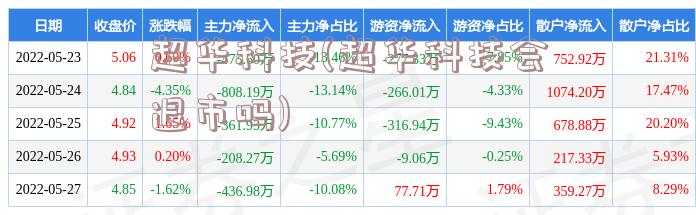 超华科技引领科技创新，迈向发展新高地公告发布