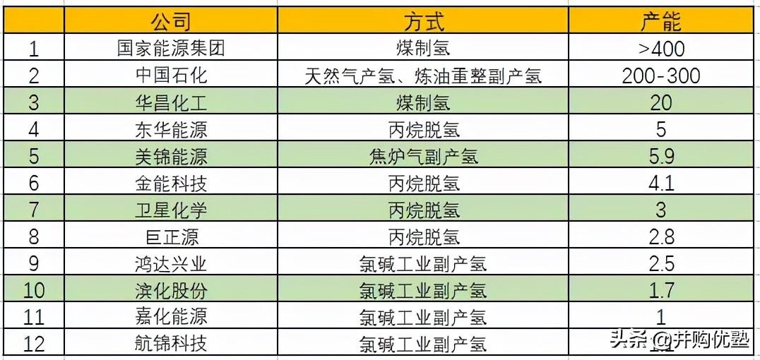 荣誉资质 第170页