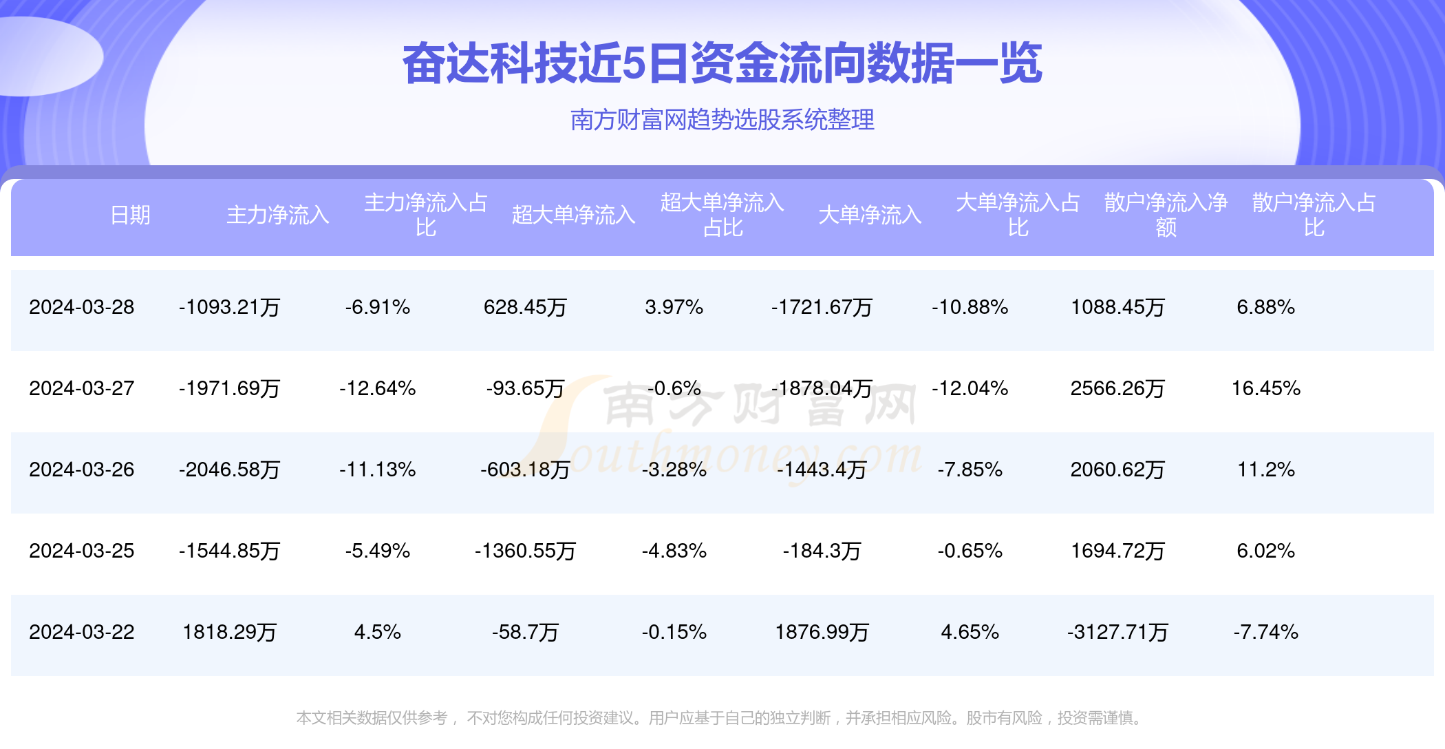 奋达科技引领科技创新，迈向发展新高度公告发布