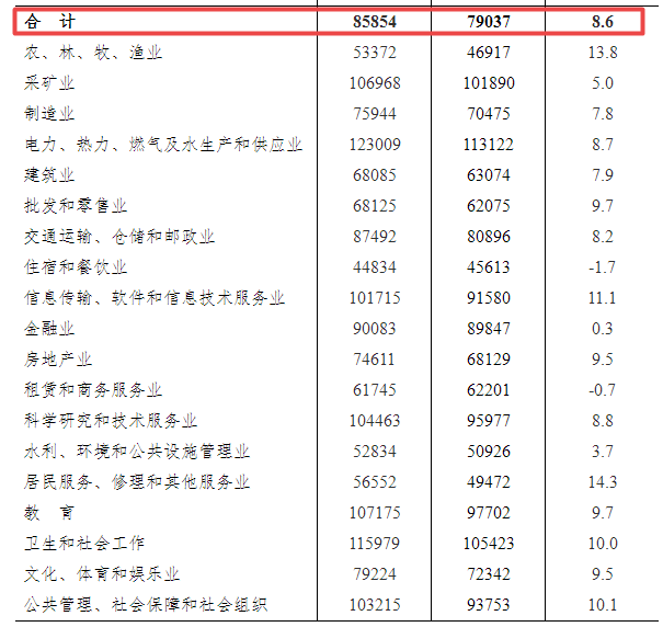 水肿最新程度分级标准解读