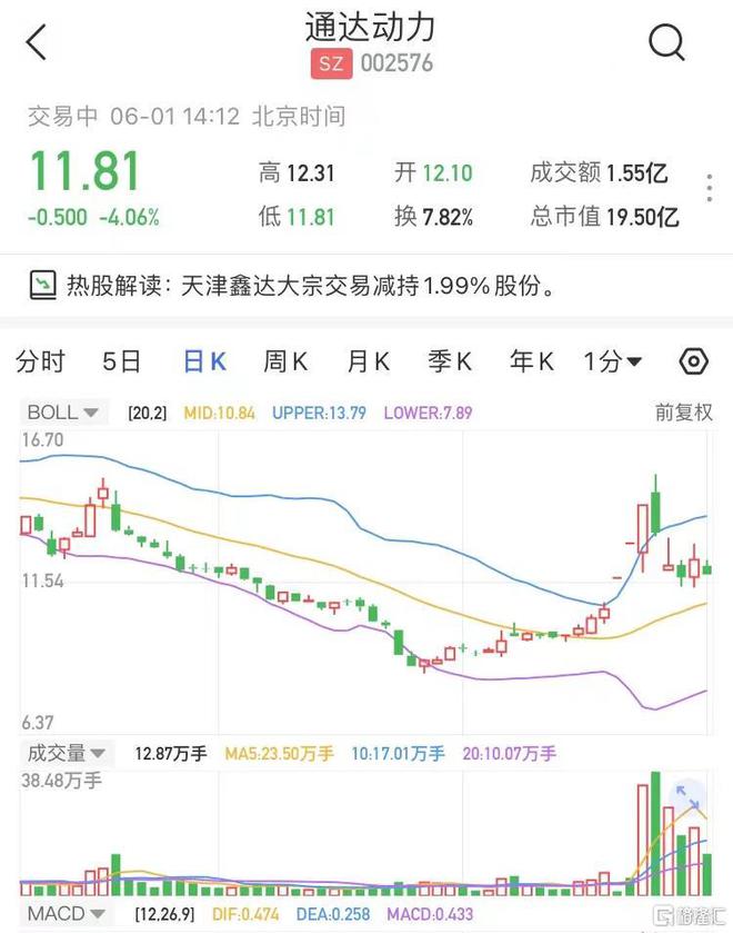 通达动力股票最新消息全面解读