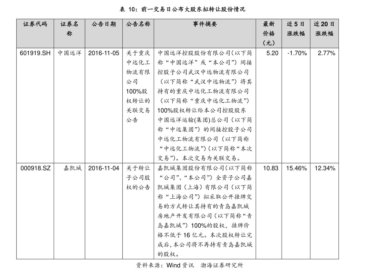 工大高新最新动态深度解读与未来展望（股票代码，600701）