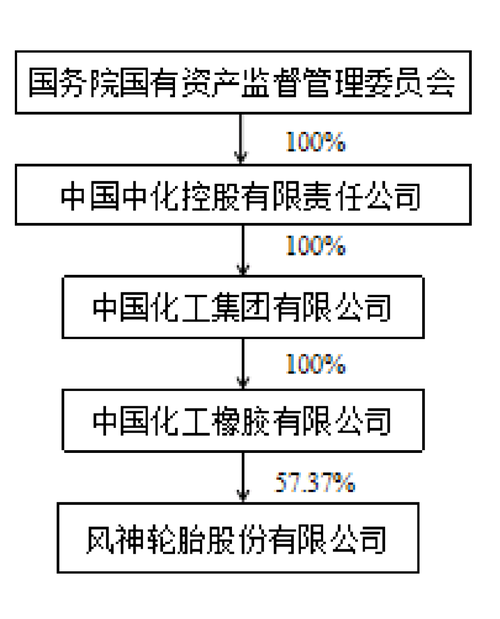 风范股份重组最新动态，重塑企业架构，展望未来成长之路