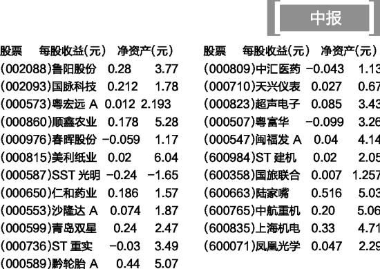 股票代码为000709的最新消息全面解读