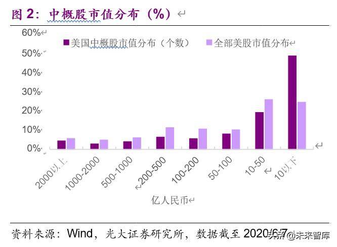 中概股回归最新动态全面解读