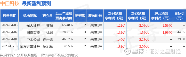 中新科技引领创新浪潮，最新动态揭秘科技创新力量