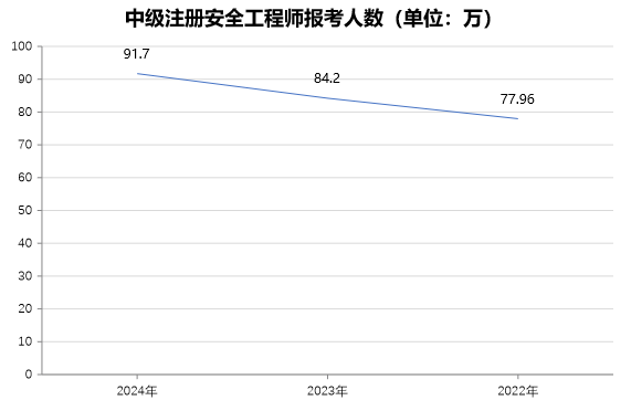 注安师注册最新动态，行业变革及前景展望