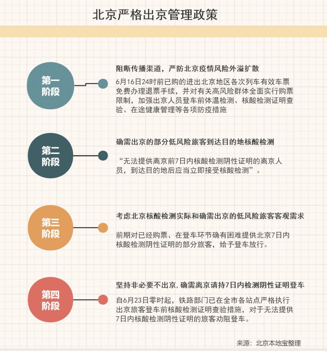 北京疫情进出京最新规定（十月版）政策解读及指南