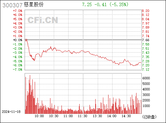 慈星股份股票最新消息全面解读与分析