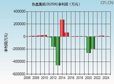 股票代码为002506的股票最新消息深度解析