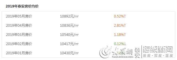 东阿房价走势最新消息，市场趋势深度分析与预测