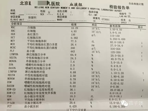 儿童血常规最新参考范围标准概览