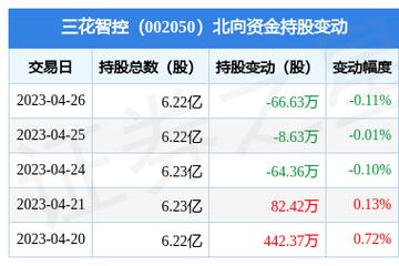 揭秘三花股份最新动态，深度解析最新消息背后的故事与真相