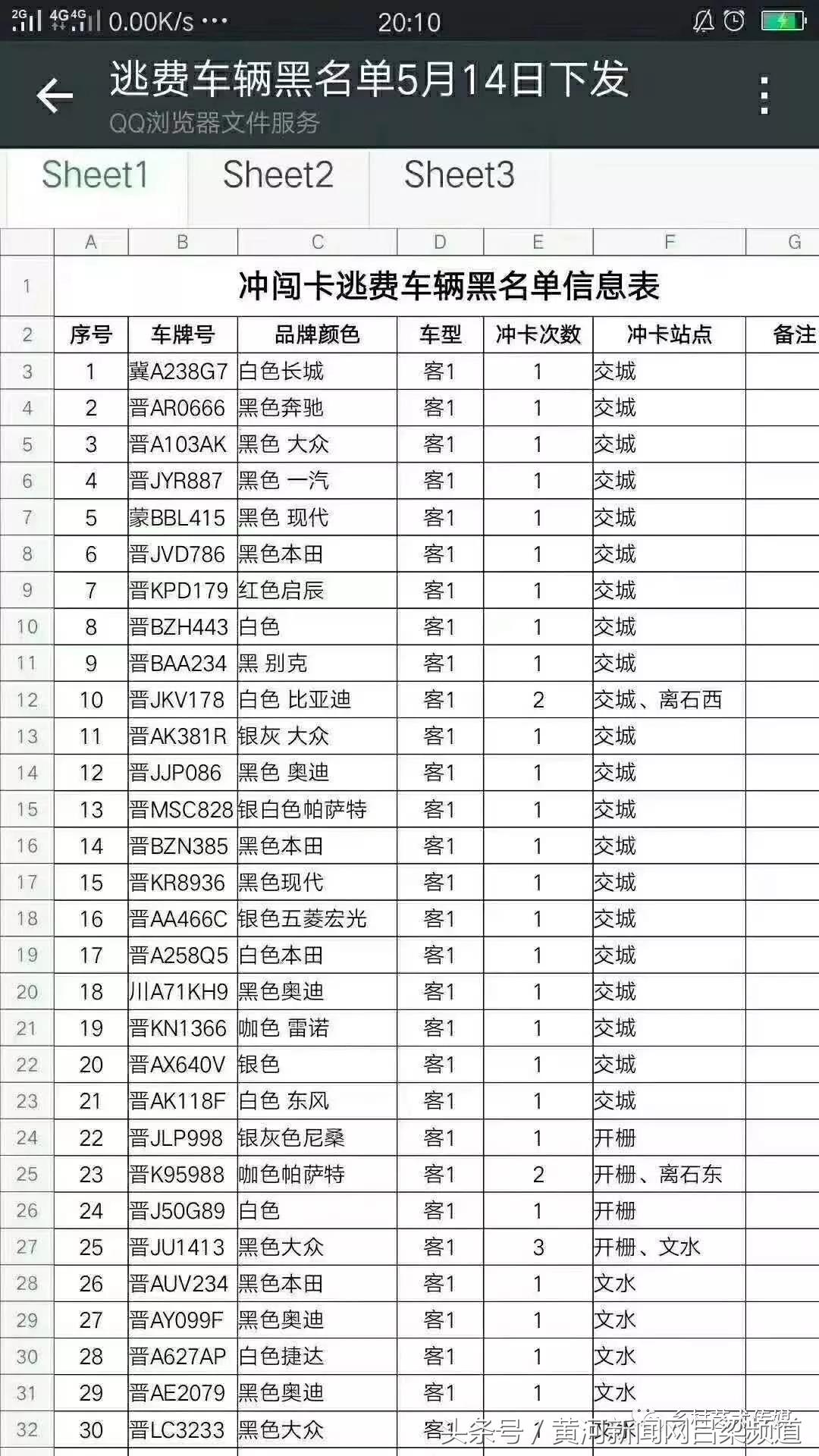 最新高速公路逃费手段揭秘及防范策略探讨