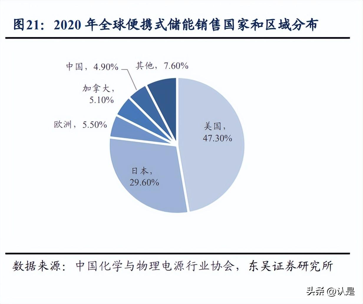 鹏辉能源股票最新动态，行业趋势与公司分析摘要