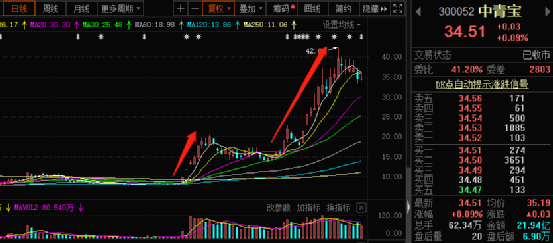 中青宝股票最新消息全面解读