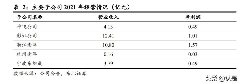 彩虹股份定增最新动态全面解析