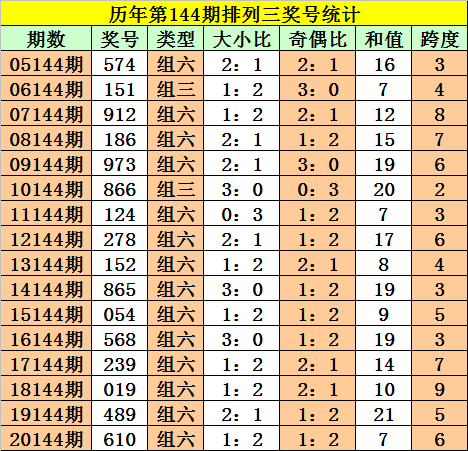 小荷推荐最新3D号码，科技引领彩票新风尚探索