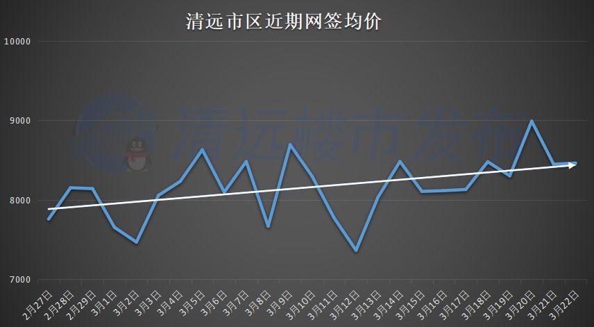 清远房价动态，最新市场走势与前景展望