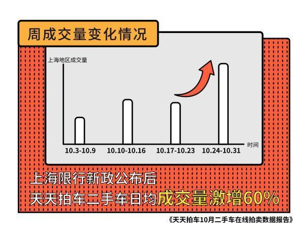 上海外牌政策调整最新动态，趋势分析与未来展望（2017年）