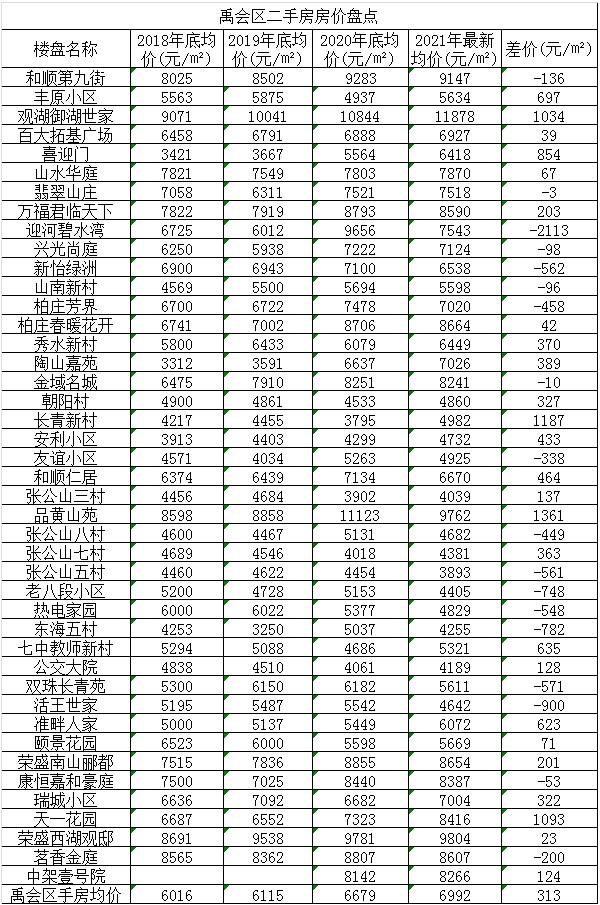 安徽含山房价最新动态，市场走势、影响因素与未来展望