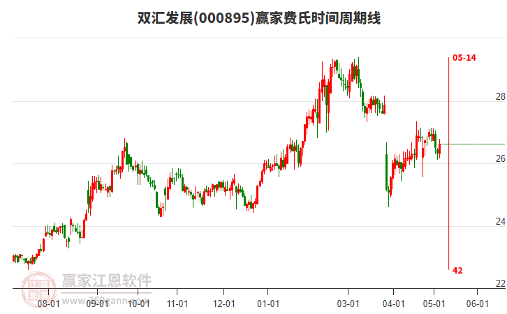 双汇发展最新股吧消息深度解读