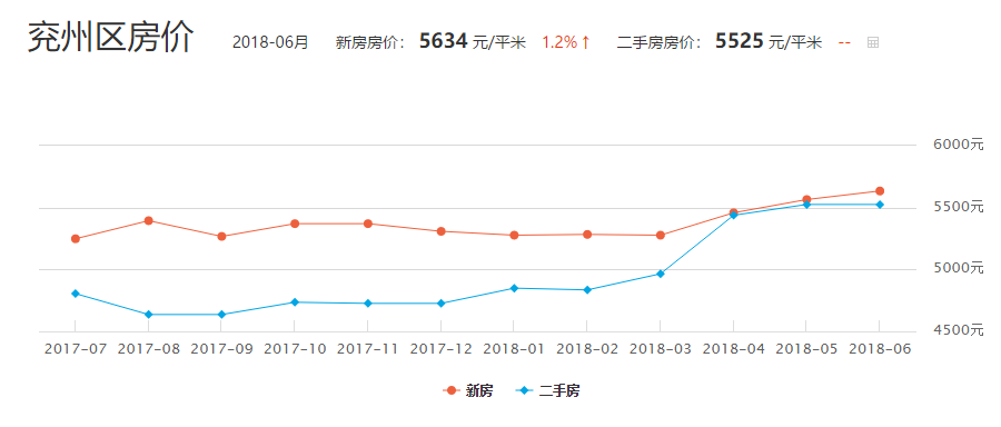 天空守望者 第3页