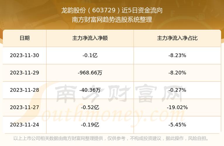 龙生股份股票最新动态全面解读