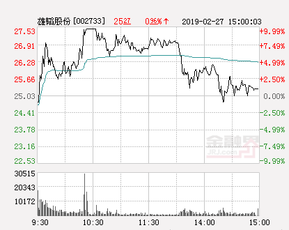 雄韬股份股票最新消息全面解析与解读