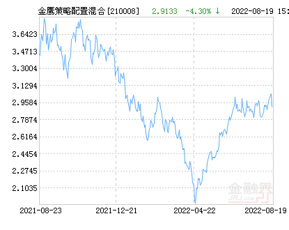 今日全面解读，关于000979基金净值最新动态及全面解读