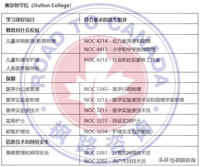 NB省投资移民最新政策解读与分析