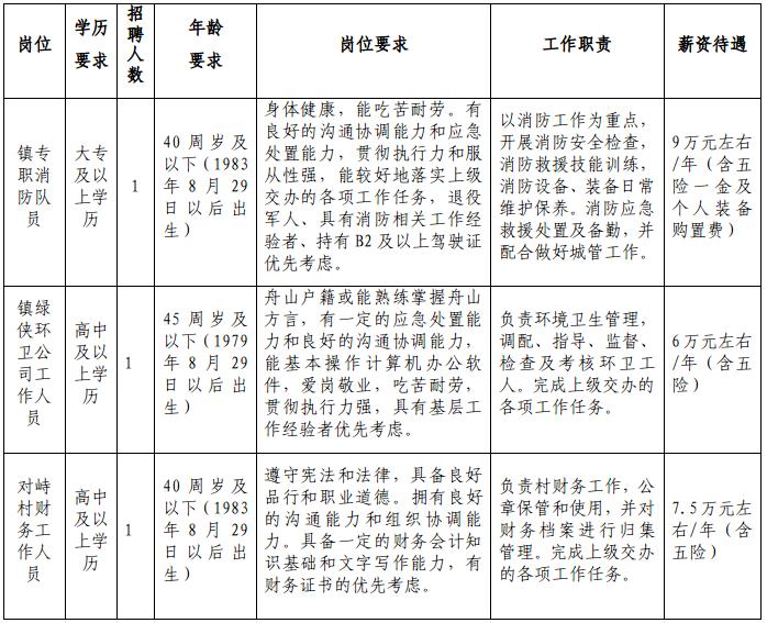 普陀山最新招聘启事，共铸旅游胜地辉煌未来，探寻人才加入