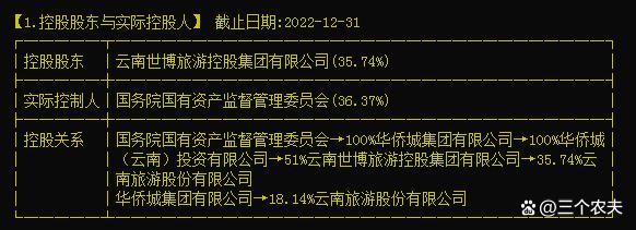 云南旅游贷款最新动态全面解析