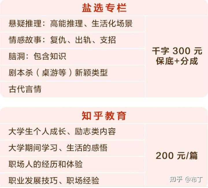 最新大学生赚钱项目探索与策略洞察