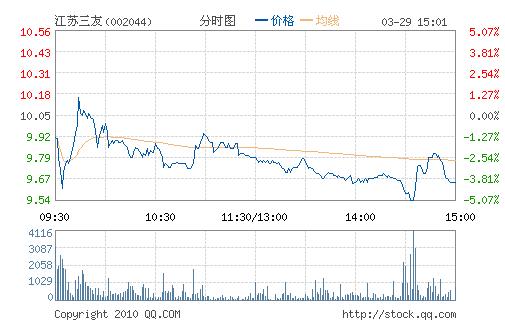 江苏三友股票最新消息深度解析与解读