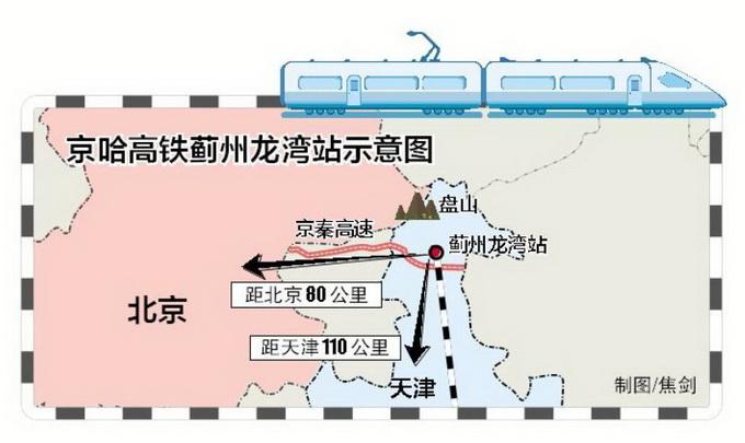 蓟县城区规划最新动态，塑造未来城市蓝图