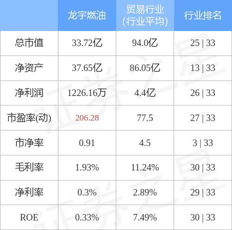 龙宇燃油股票最新消息全面解析