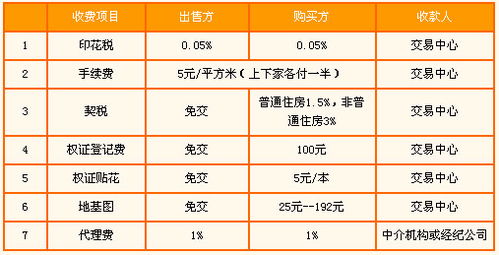 最新房屋过户费计算详解指南