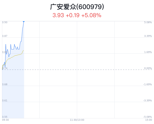 广安爱众股票最新消息全面解读与分析