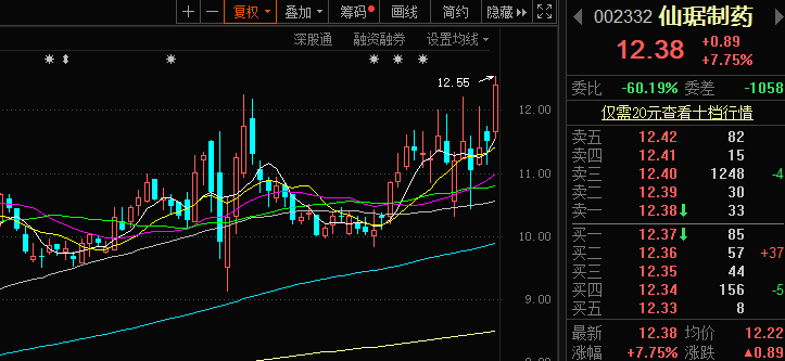 仙琚制药股票最新消息全面解读