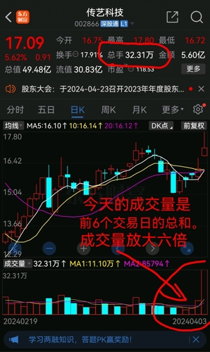 传艺科技股票最新消息深度解读与分析