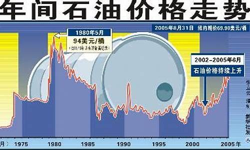 国际原油实时价格走势与影响因素深度解析