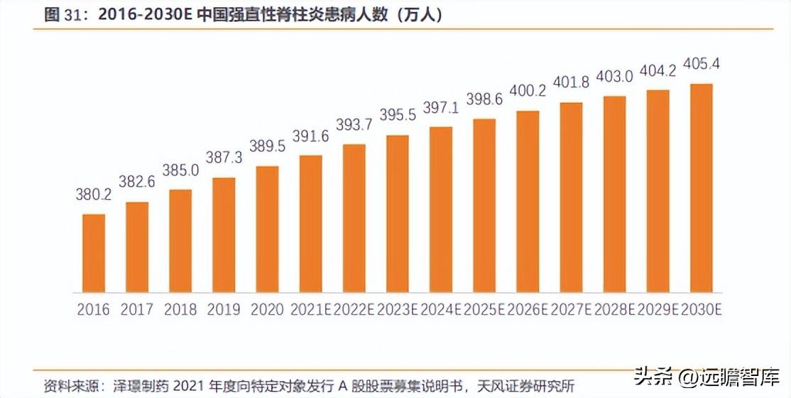 托法替尼最新研究进展概览