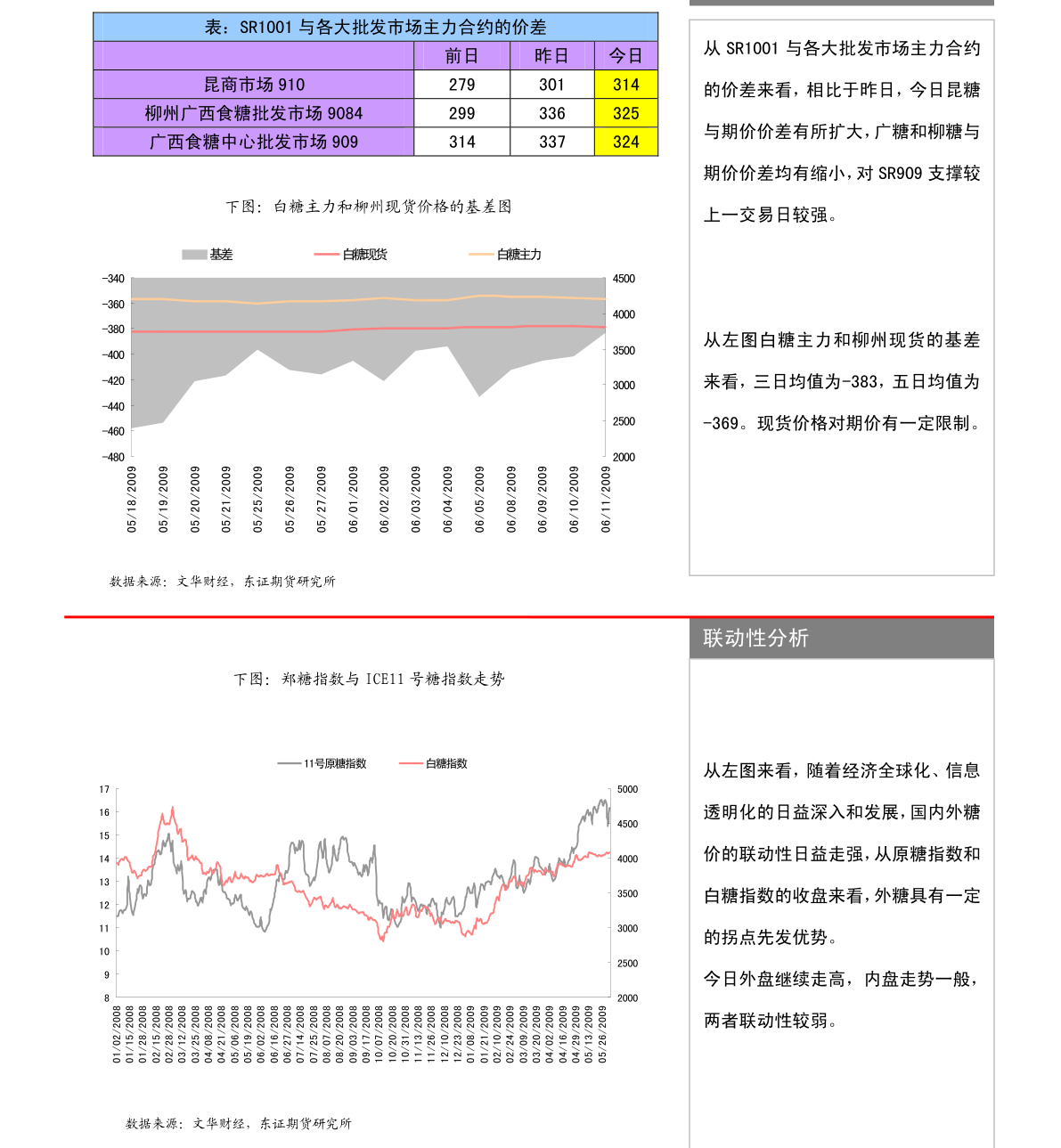 黑白格子控° 第3页