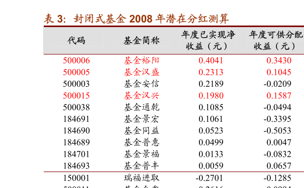 一曦时光 第2页