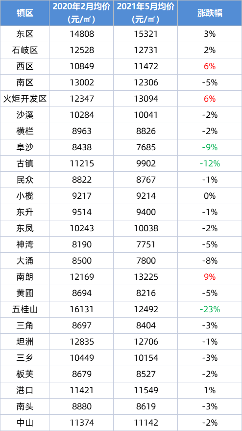 『暮日de审判』 第3页