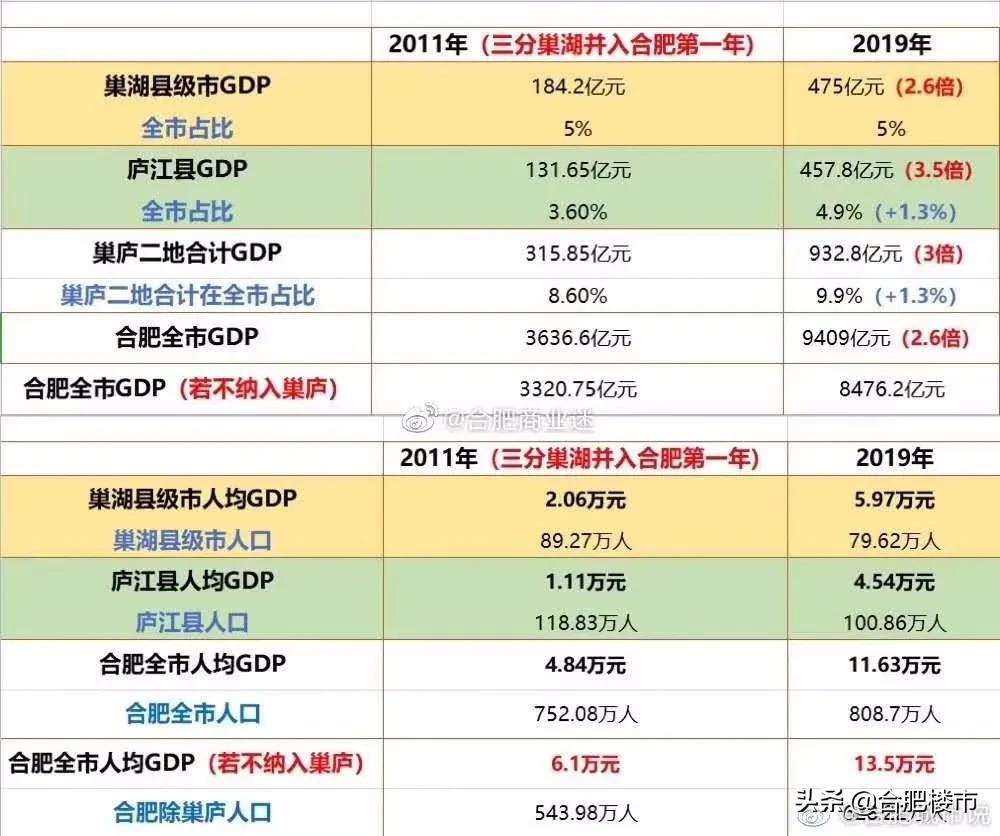 庐江城东房价动态，最新消息、市场走势与购房指南