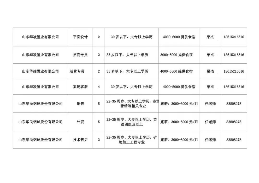 章丘B2司机招聘热潮，职业发展与就业机遇探讨