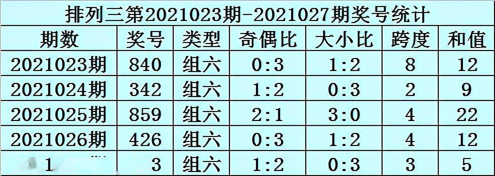 排三家彩最新双胆策略深度解析与探索