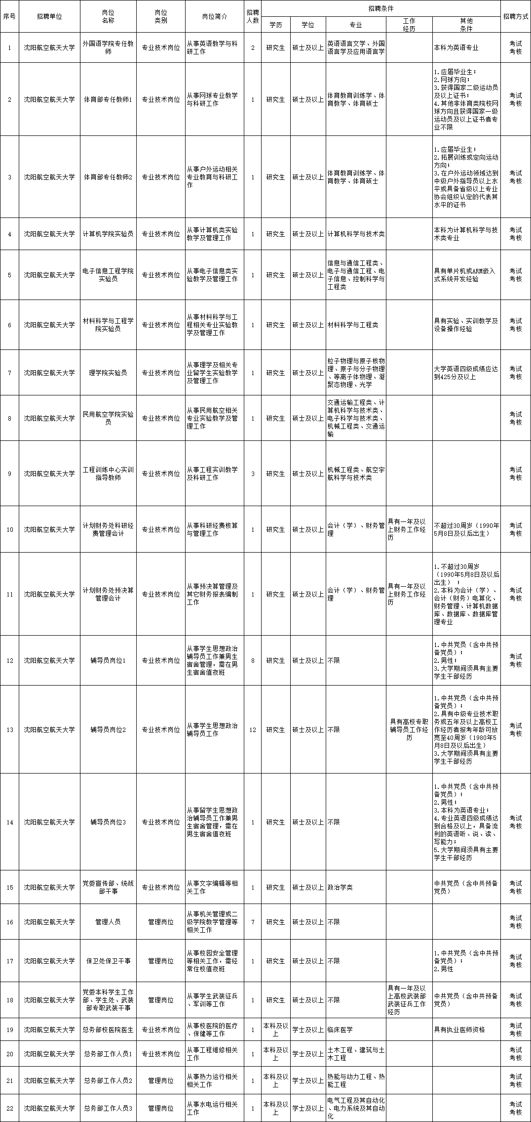 新林区成人教育事业单位招聘最新信息全面解析